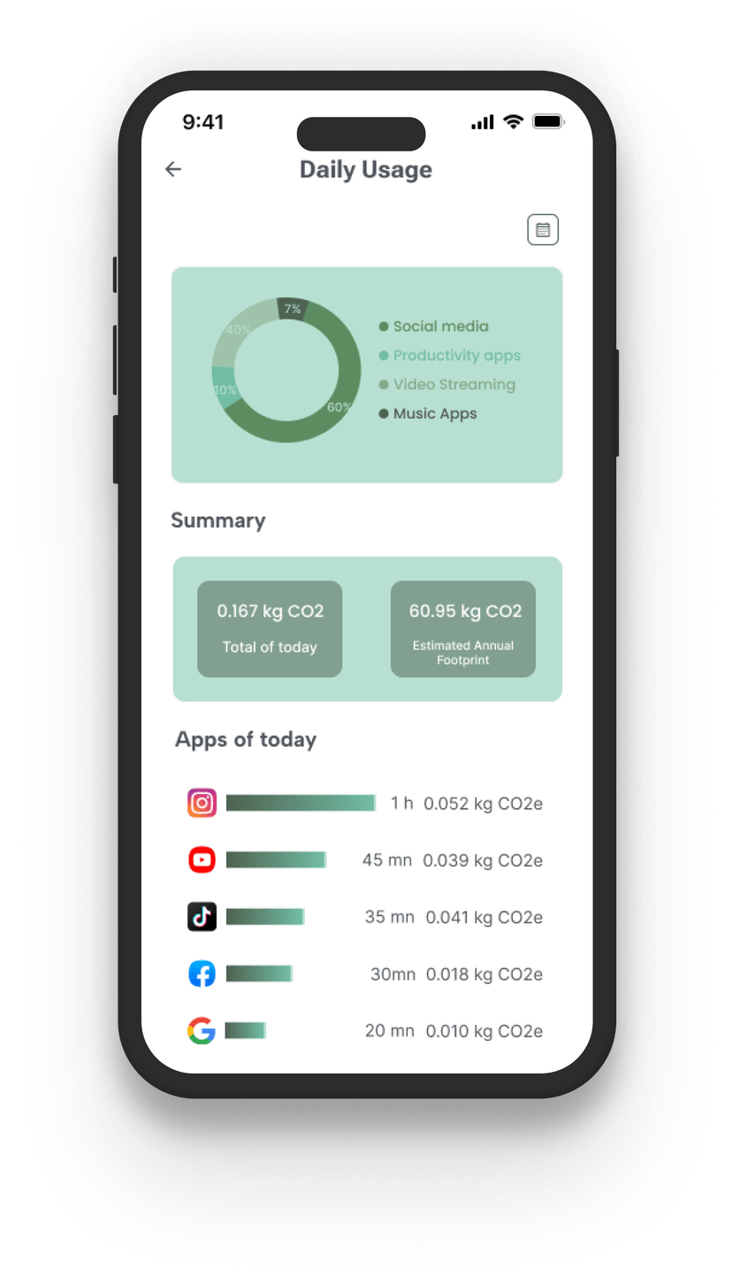Screenshot of Ecovolve – Track, Reflect & Take Control. The Daily Usage screen breaks down your phone habits hour-by-hour. Go beyond awareness and uncover how every scroll, stream, and swipe affects the environment—and your well-being.